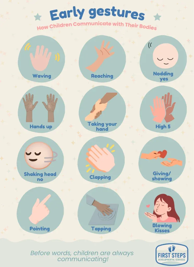 Why Early Gestures Matter: Boosting Language Skills in Children