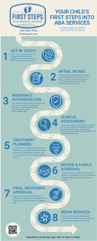 First Steps ABA Services Timeline