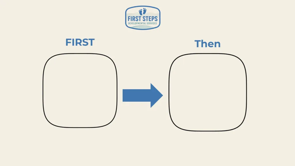 First Then Board: Visual Aid for Structuring Kids' Tasks & Rewards