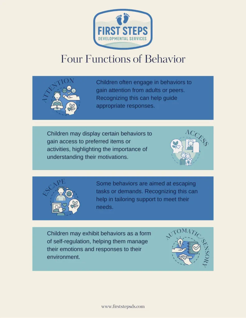 Four Functions of Behavior